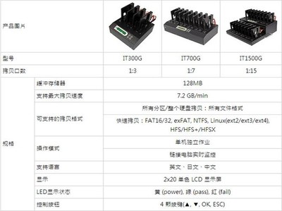 佑華硬盤拷貝機(jī) IT-S15007G 轉(zhuǎn)讓 高效工廠數(shù)據(jù)備份解決方案